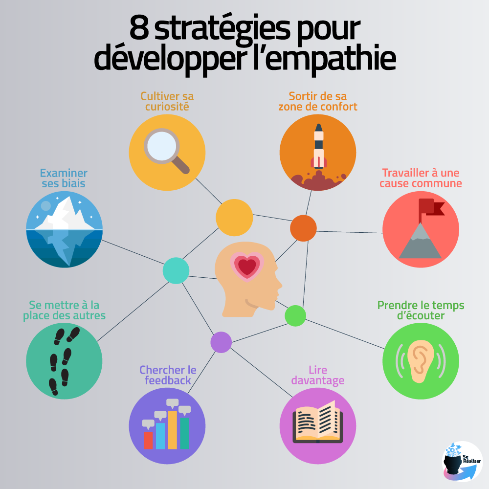 Infographie 8 stratégies empathie